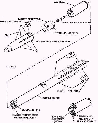 AIM-9